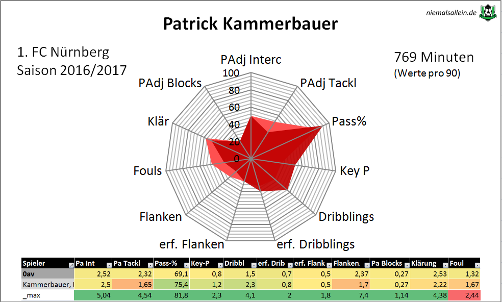 Kammerbauer-Radar